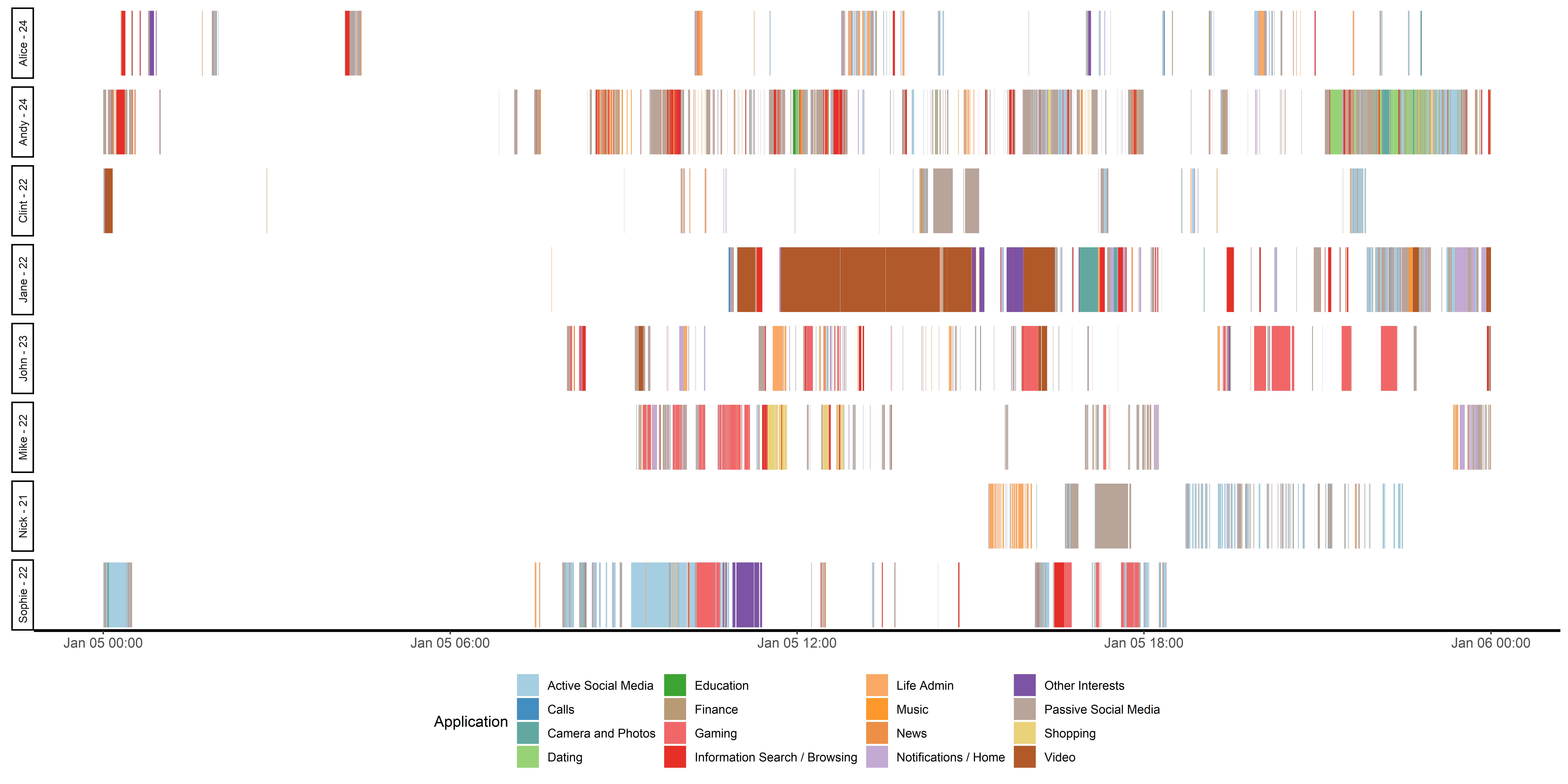 From Yee et al., (2023)